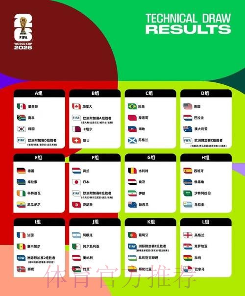 2026美加墨世界杯球队名单APP